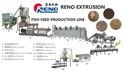 宠物饲料加工设备在山东济南霖奥公司膨化机专业厂家_供应产品_济南霖奥机械设备有限公司